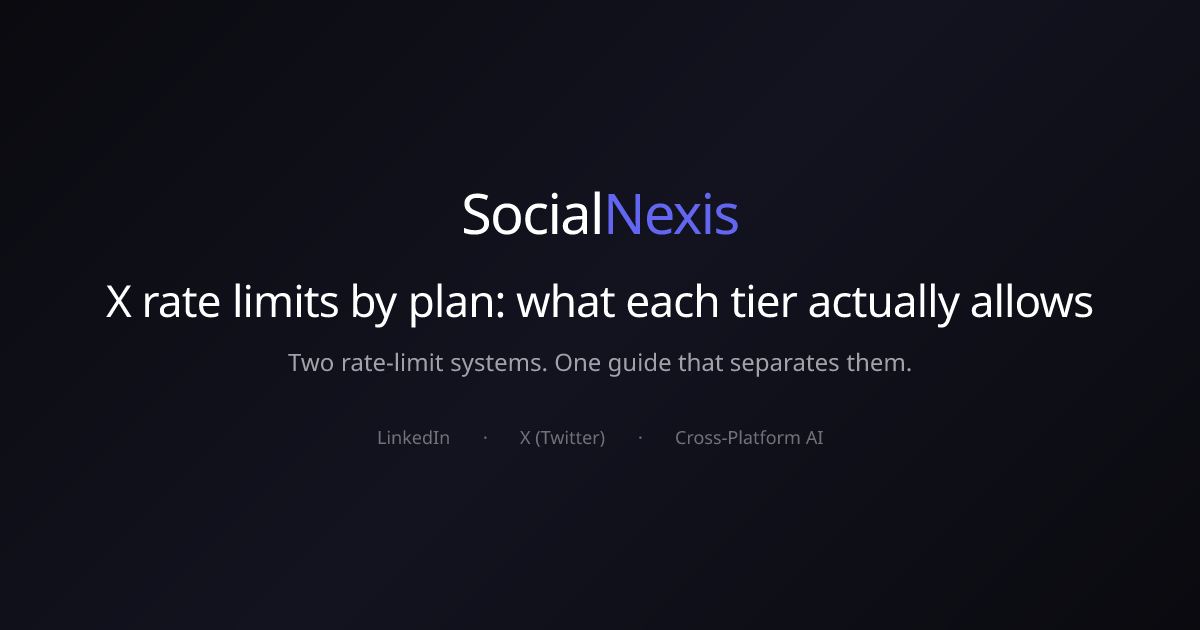X rate limits by plan: what each tier actually allows · SocialNexis