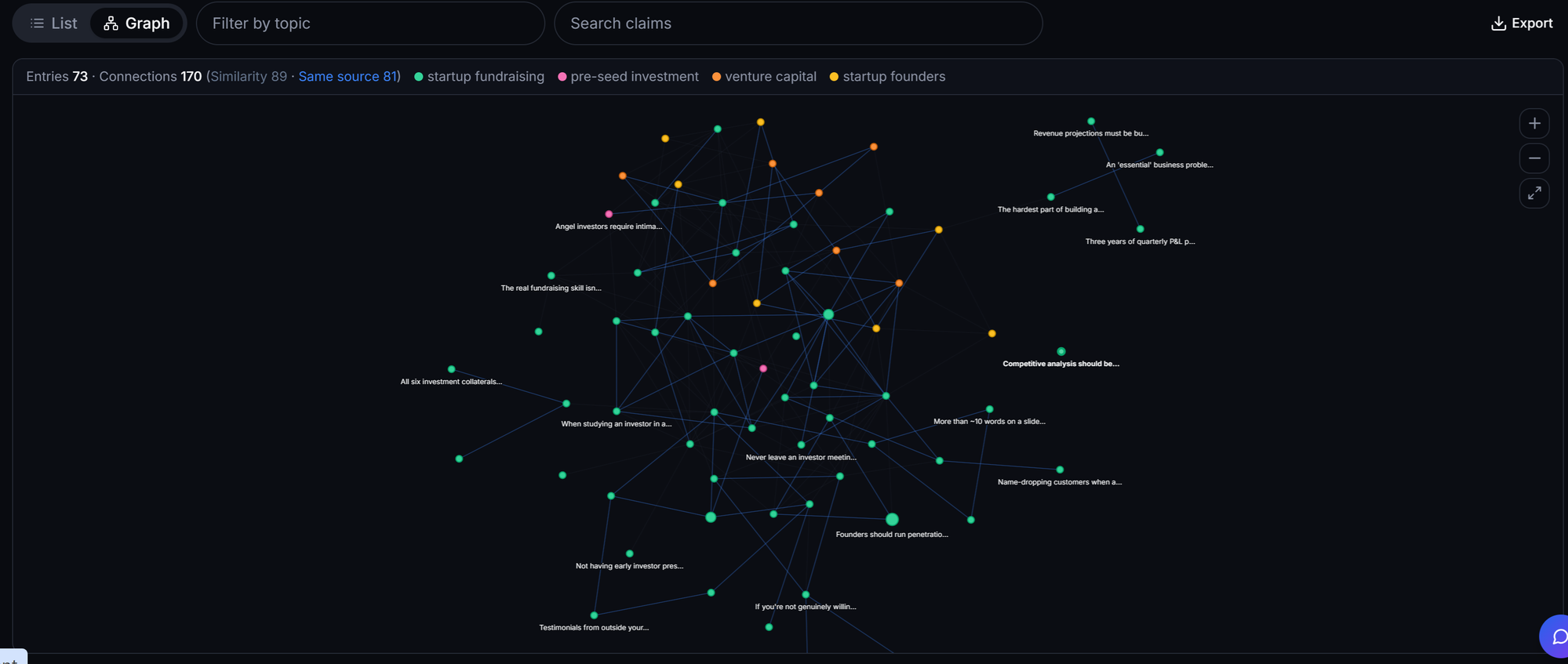 SocialNexis knowledge graph: claims connected by topic and similarity